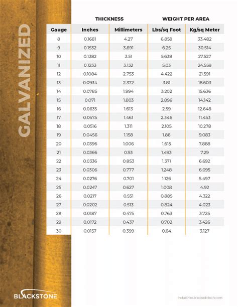 standard sheet metal sizes in feet|standard sheet metal sizes chart.